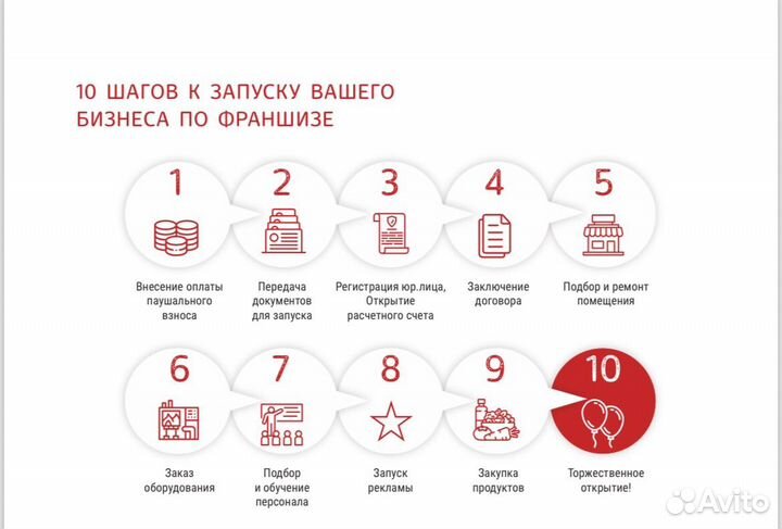 Франшиза гирос оригинал