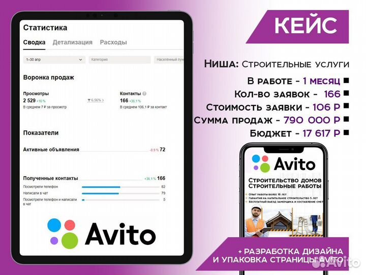 Авитолог/ Специалист по рекламе Авито