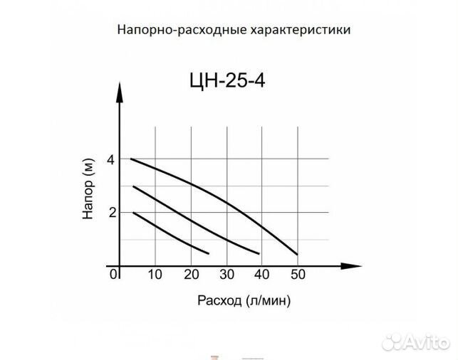 Циркуляционный насос вихрь цн-25-4