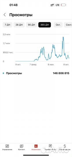 Готовый бизнес телеграм и ютуб на удалёнке