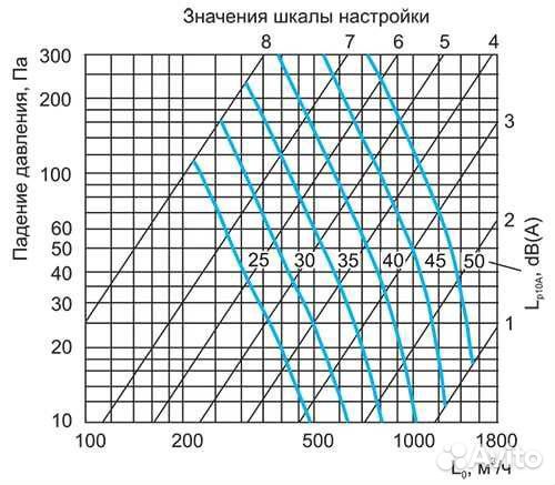Клапан Iris 200 мм