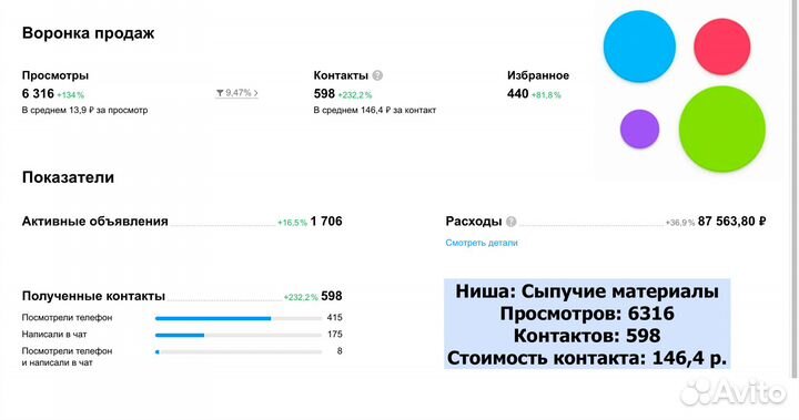 Авитолог / Услуги сертифицированного авитолога