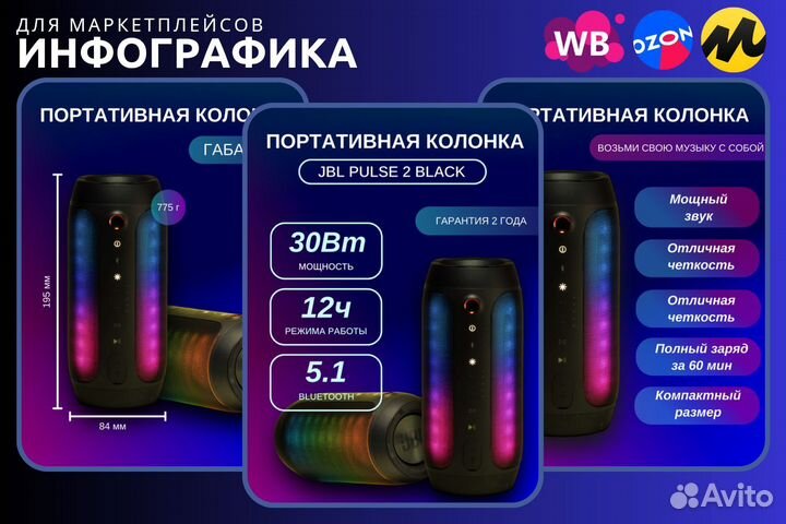Инфографика для маркетплейсов
