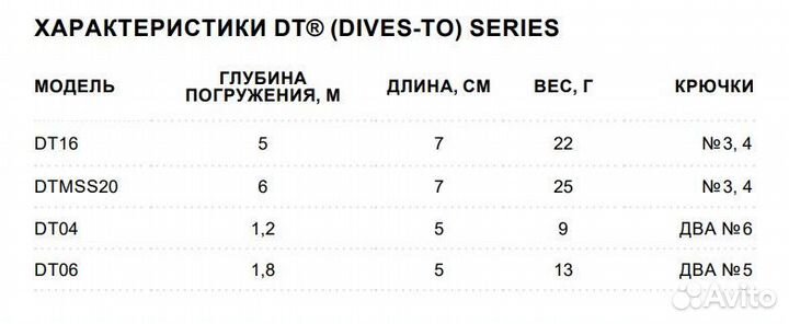 Воблер Rapala Dives-To 04, 5см 9г BSD, плавающий