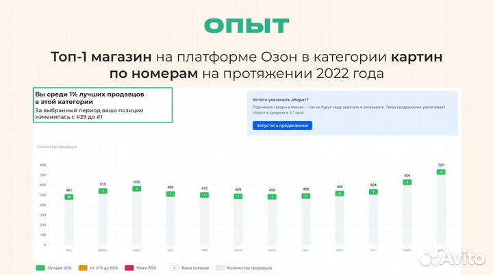 Инвестиции в магазин карт 