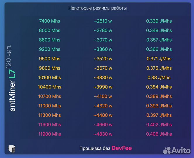 Прошивка Antminer L7 9050M