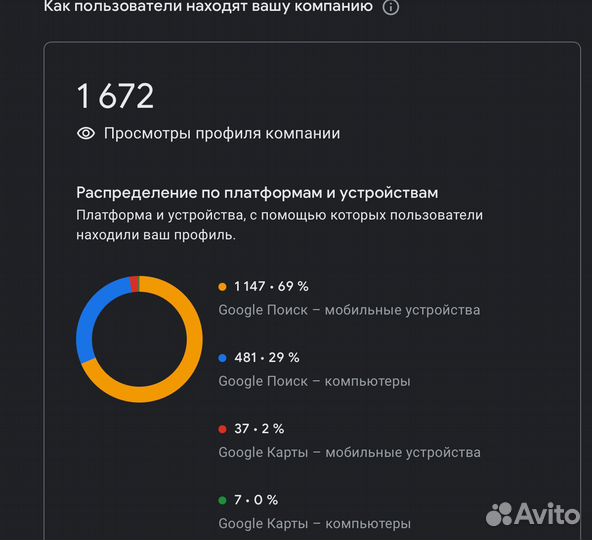 Продвижение на Яндекс картах 2Гис и Google maps