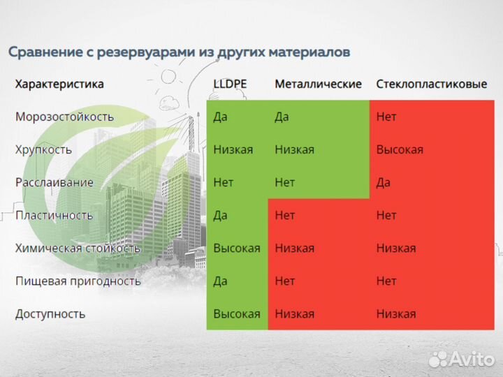 Подземный резервуар 30 М3 кубов из lldpe пластика