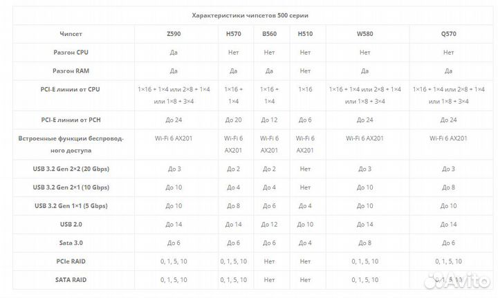 Материнская плата с процессором i5 11400f lga1200