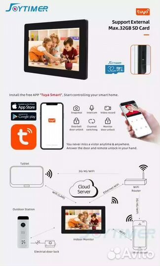 Видеодомофон умная система с WiFi порт lan