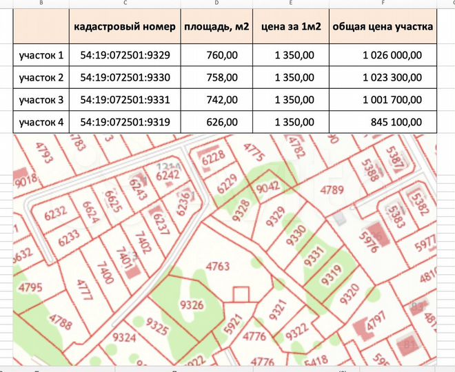 Участок 7,6 сот. (ИЖС)