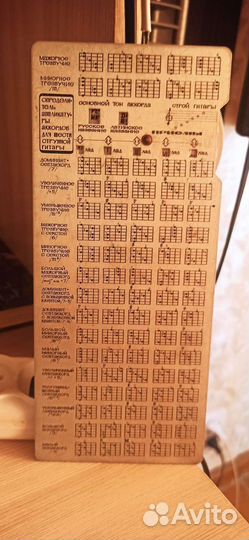 Аппликатура аккордов для шестиструнной гитары