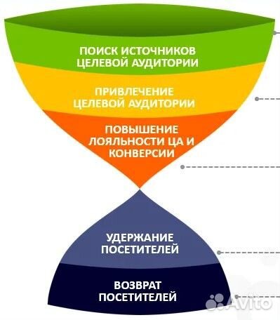 Аудит маркетинга в агентстве недвижимости