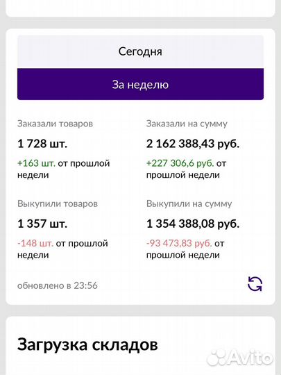 Менеджер маркетплейсов/Продвижение/SEO/Аналитика