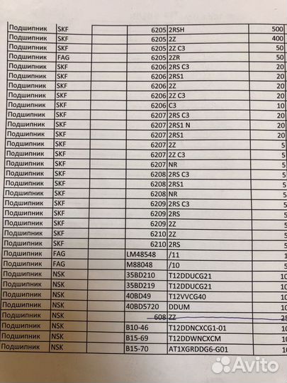 Подшипники