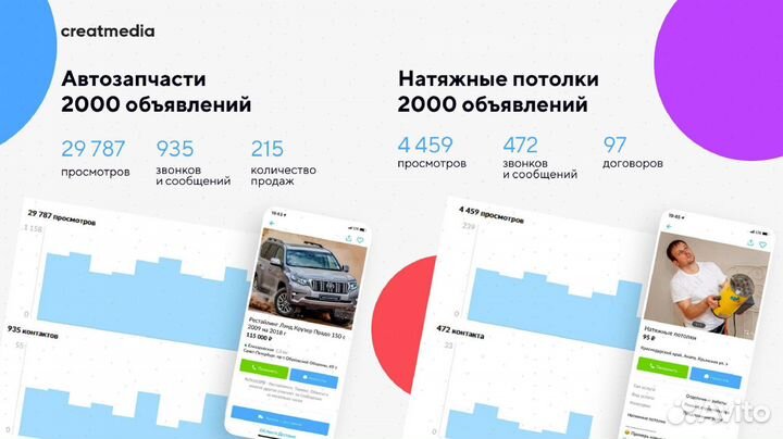 Авитолог/Услуги авитолога