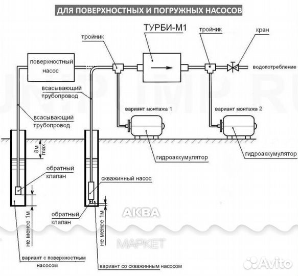 Защита от сухого хода/автоматика насоса 