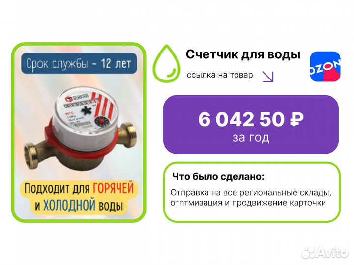 Самовыкупы на Wildberries и Ozon