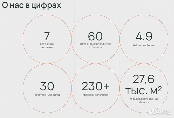 Дом каркасный из теплобетона 113 м²