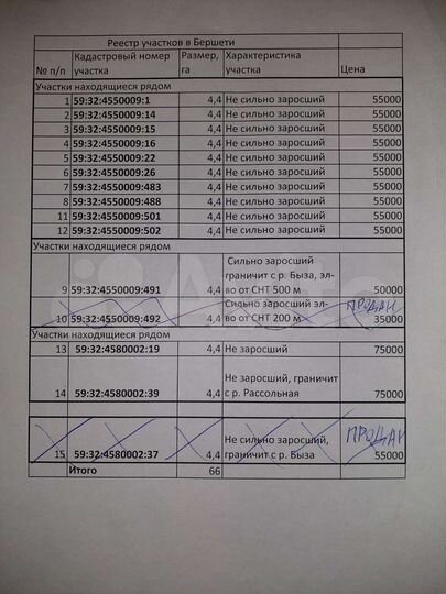 Участок 57,2 га (СНТ, ДНП)