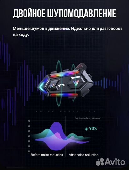 Мотогарнитура на мопед/мотоцикл