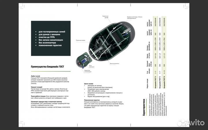 Автономная канализация септик Биодевайс ГОСТ-3