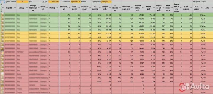 Интеграция с Wildberries и Ozon по API
