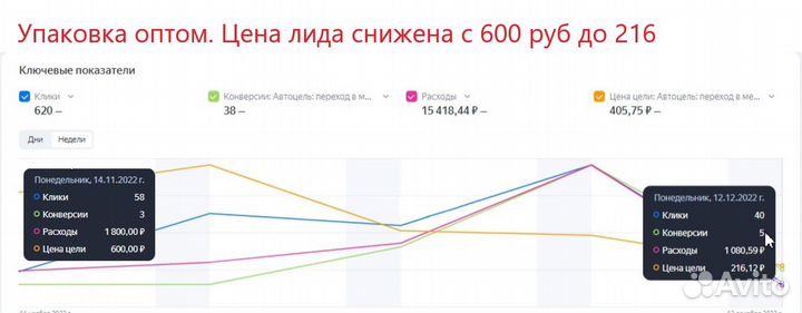 Директолог. Настройка контекстной рекламы