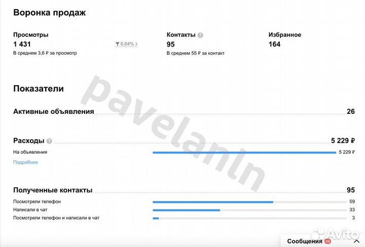 Услуги авитолога