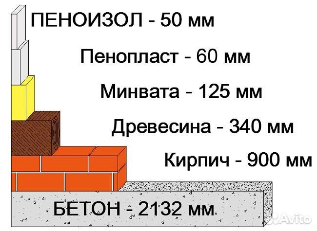 Утепление пеноизолом