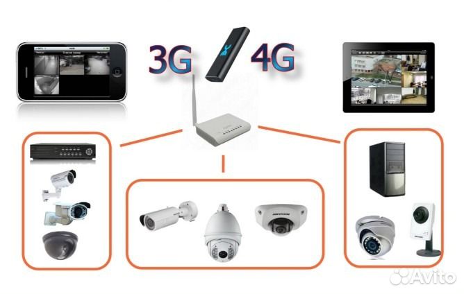 Видеонаблюдение, апс, проектирование апс