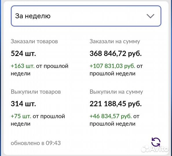 Продвижение карточки товара на Wildberries Озон