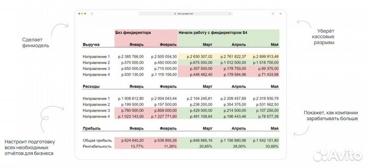 Финансовый директор. Финансист. Финдир на аутсорсе