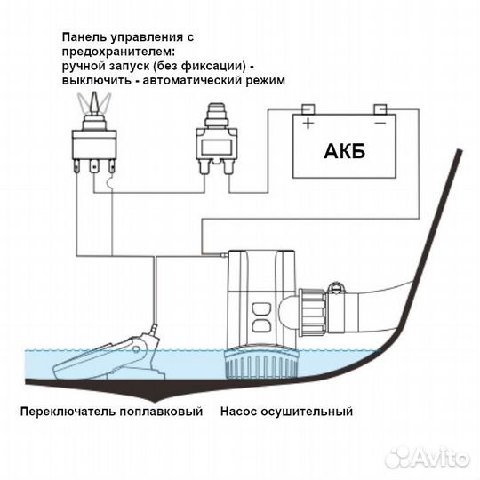 Насос осушительный 1100GPH 13A Series 12В