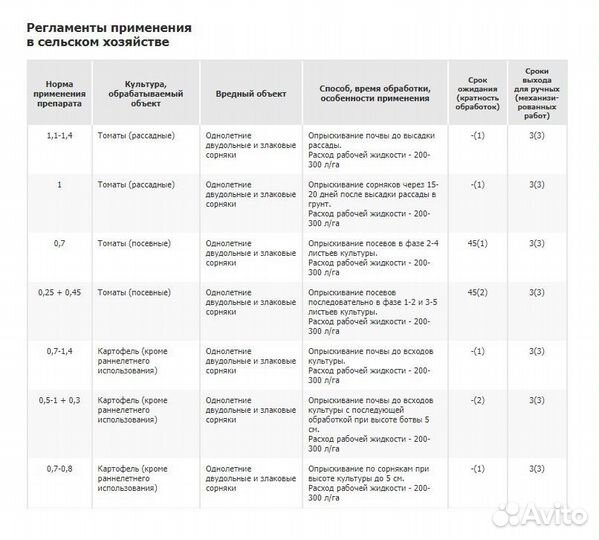 Лазурит сп - гербицид на картофель и др