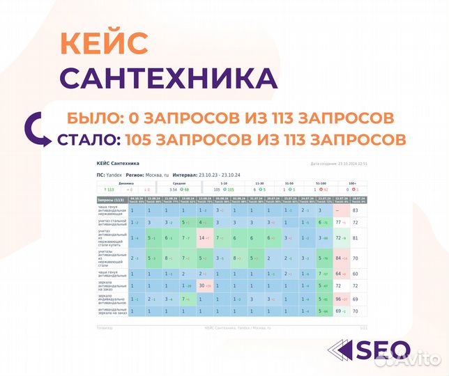 Реклама Яндекс директ / SEO продвижение