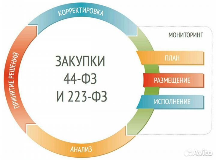 Тендеры, аукционы, котировки, конкурсы и т. д