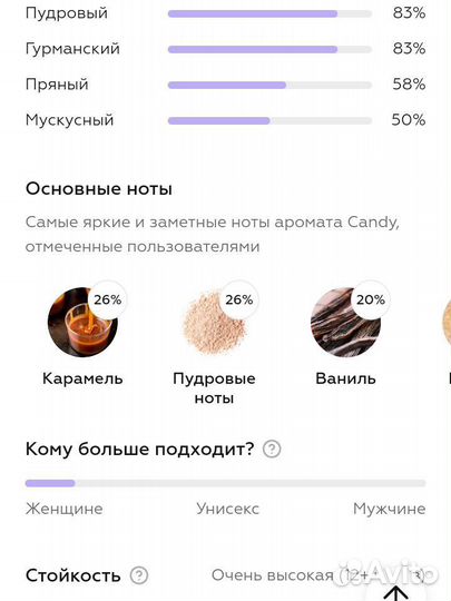 Духи женские Prada Candy D&P