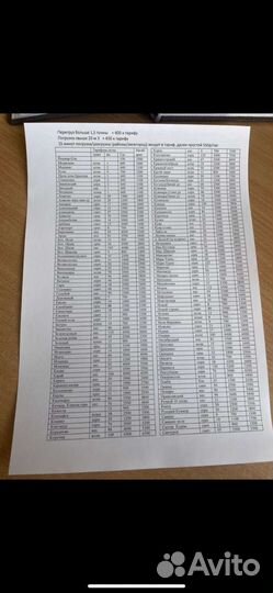 Грузоперевозки газели, грузчики