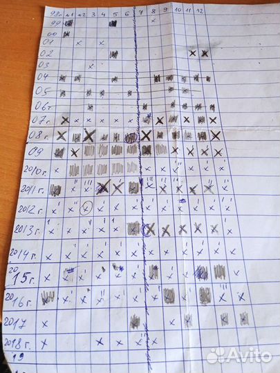 Бурда 1999-2018, Diana,шик,Бутик,Ателье,Золушка