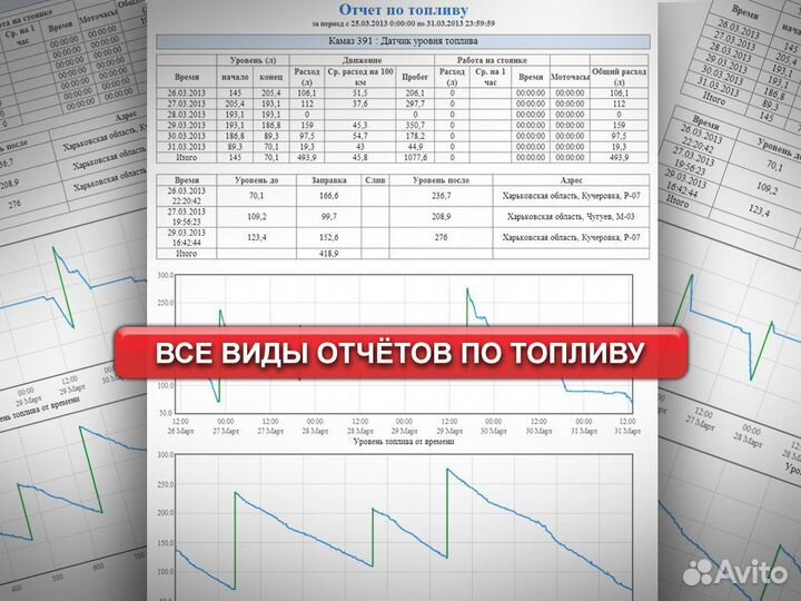 Установка глонасс + солярка для рабочих лошадей