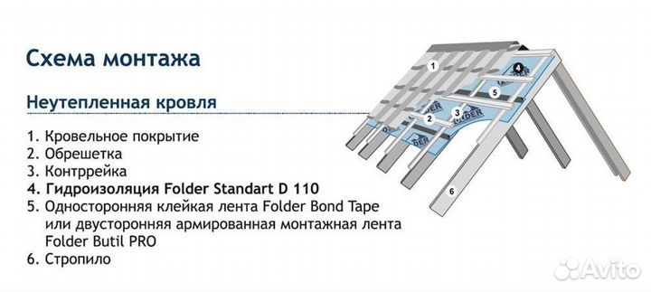 Гидроизоляционная пленка Folder Standart D110