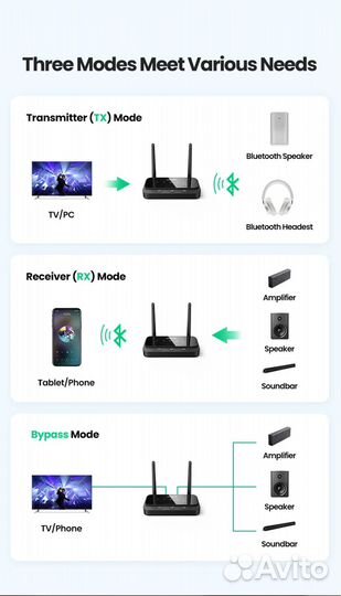 Ugreen Bluetooth передатчик приемник новый