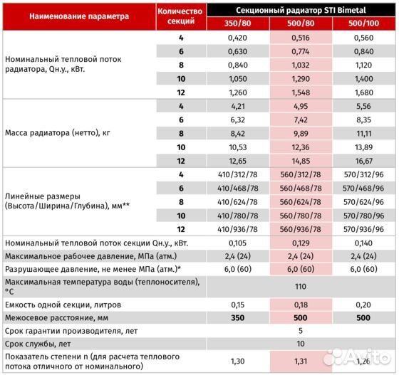 Радиатор отопления биметаллический 500/80 STI