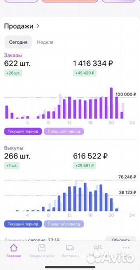 Гайд: Продвижение товара на мп внутренний трафик