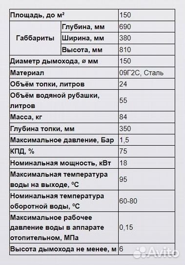 Твердотопливный котел Добрыня 15кВт (до 150м2)