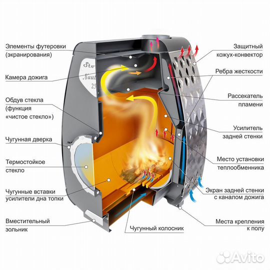 Печь-каминStoker nautilus 350