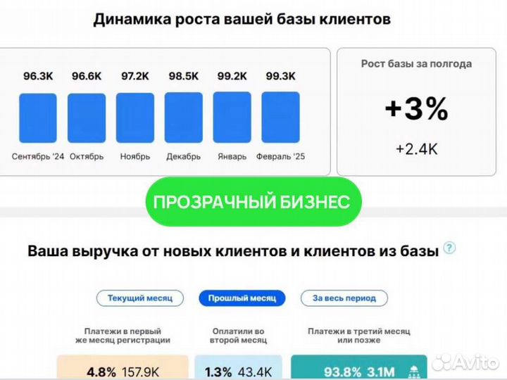 Готовый бизнес / онлайн школа / 1 млн в мес