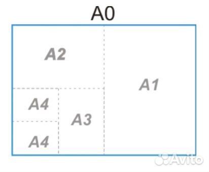 Печать А0, А1, А2, А3, А4