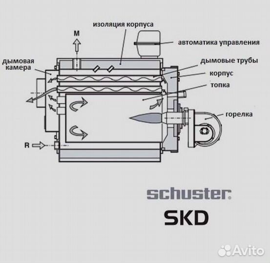 Двухходовой водогрейный котел Schuster SKD 140